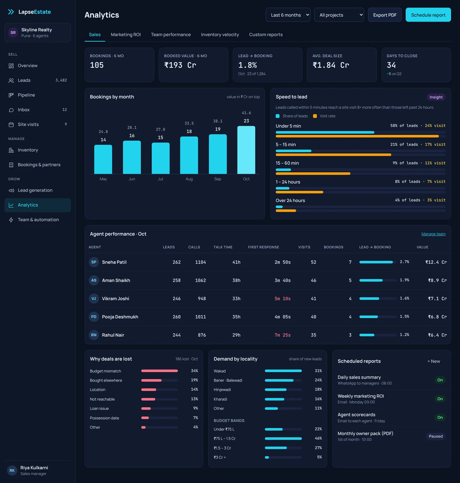 LapseEstate analytics with bookings trend, speed to lead, agent performance and lost-deal reasons